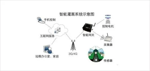 KAIYUN体育登录网页入口-兴业农科智慧种植系统